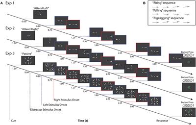 Effects of Visual Scene Complexity on Neural Signatures of Spatial Attention